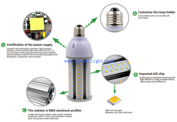 led mogul light bulbs