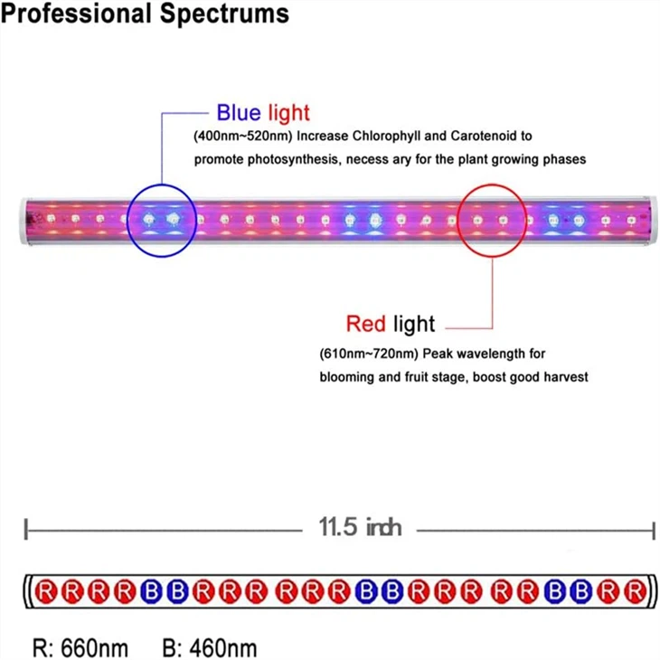 1000 Watt LED Full Spectrum Sunlike Growing Lamp For Indoor Plant With Daisy Chain Function factory